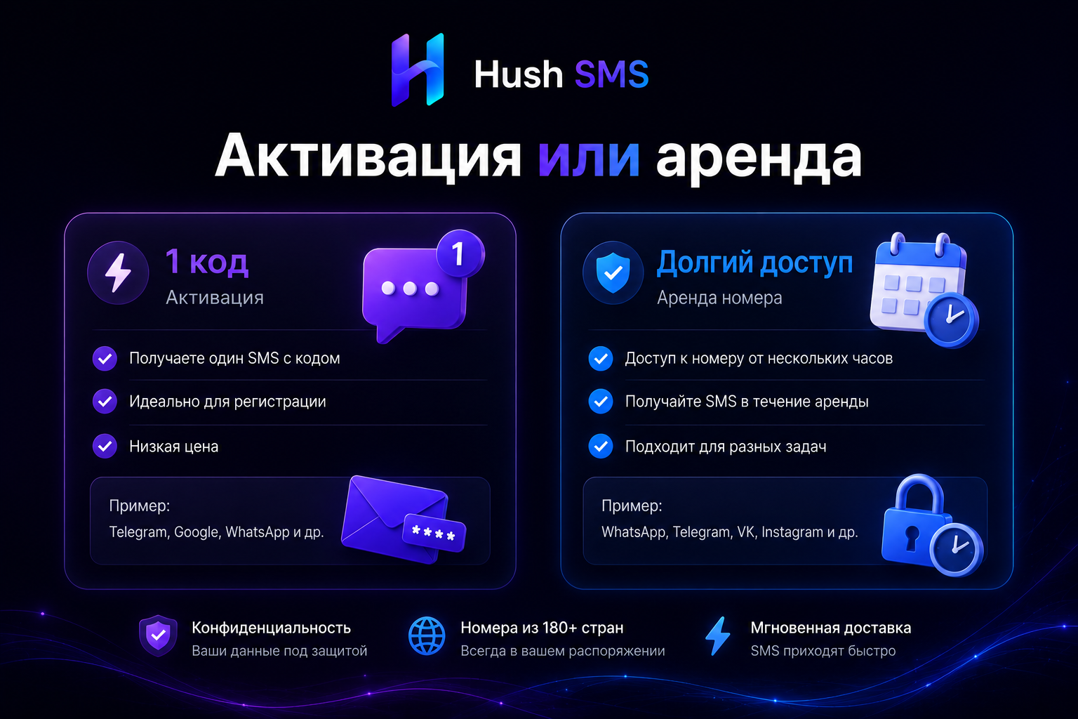 Активация или аренда виртуального номера: как не переплатить и не потерять доступ