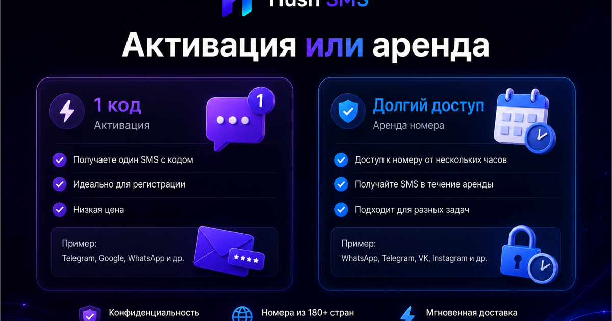 Активация или аренда виртуального номера: как не переплатить и не потерять доступ