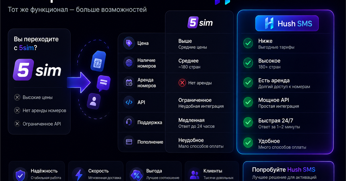 Альтернатива 5sim: как выбрать сервис виртуальных номеров без лишнего риска