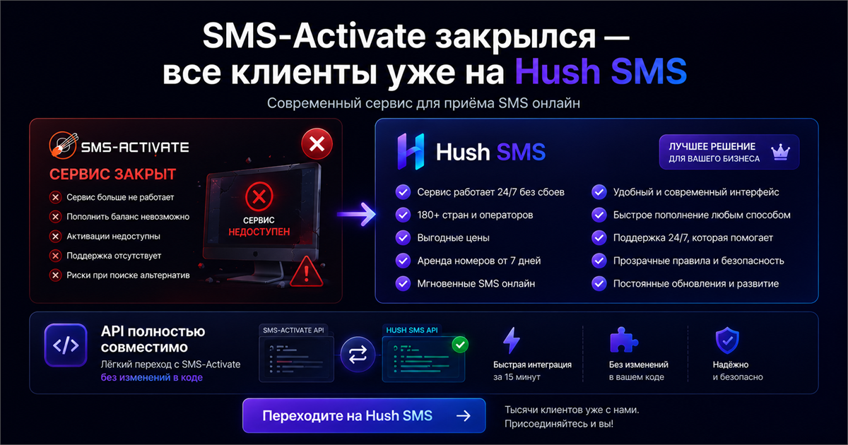 SMS-Activate не работает: что делать и где принимать SMS в 2026