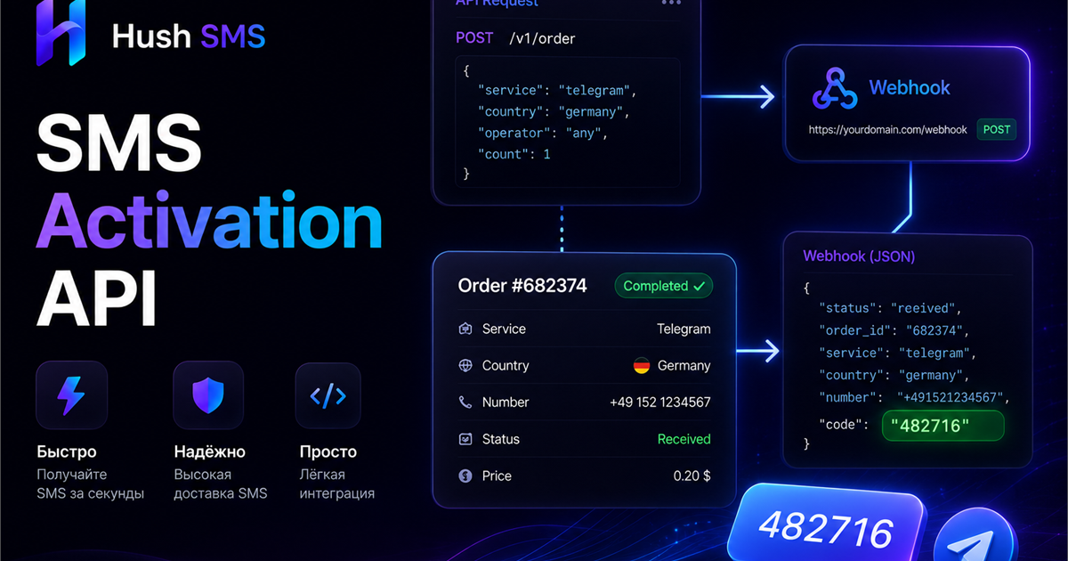 SMS Activation API: покупка номеров, статусы, webhooks и ошибки